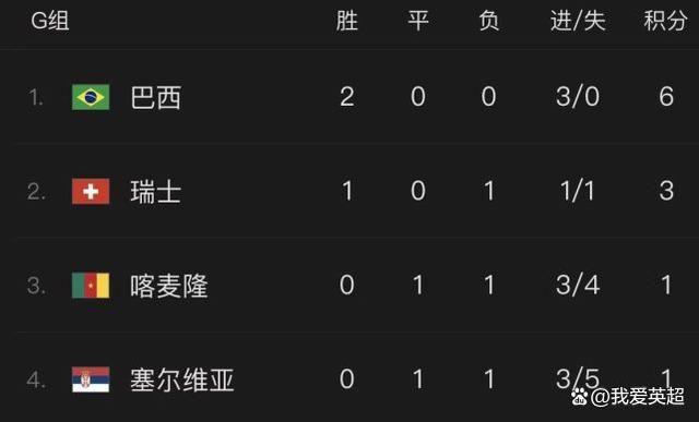 现年46岁的宫本恒靖在球员生涯司职后卫，曾随日本国家队参与了02年和06年两届世界杯，于去年成为日本足协理事，现担任日本足协专务理事。